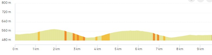 dénivelé parcours